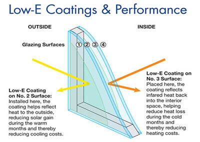 Low E glass