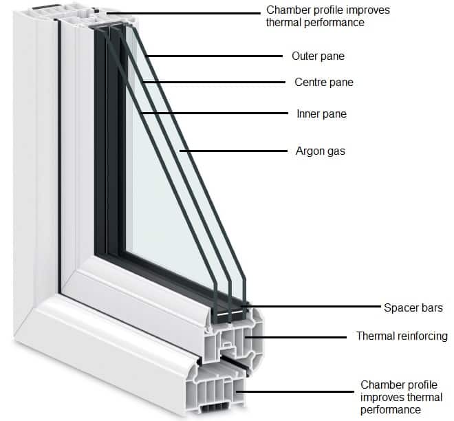 triple-glazed-window