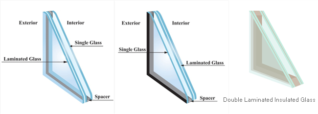 Laminated Glass vs Double Glazing - Primal Glass Replacement