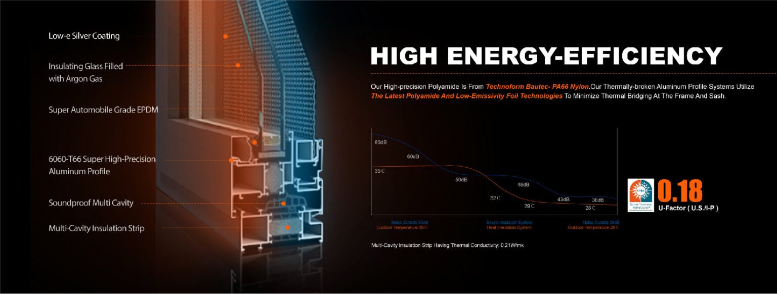 Wholesale Energy Efficient Aluminum Windows 20 Years Warranty