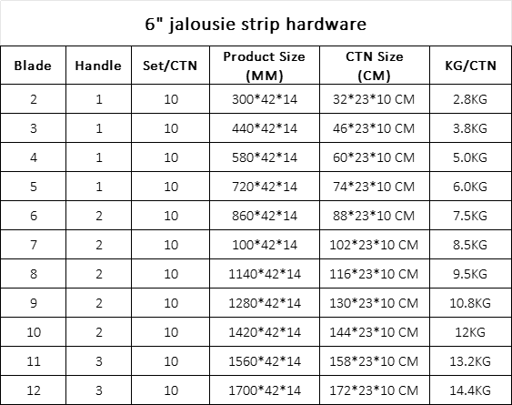 jalousie strip