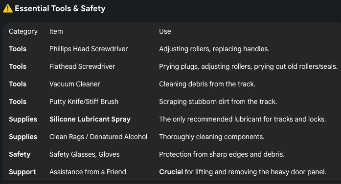 DIY Tips for UPVC Sliding Doors Repairs tools