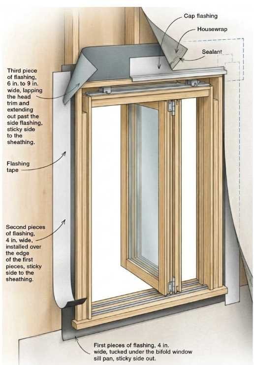 weather sealing aluminium bifold window installation