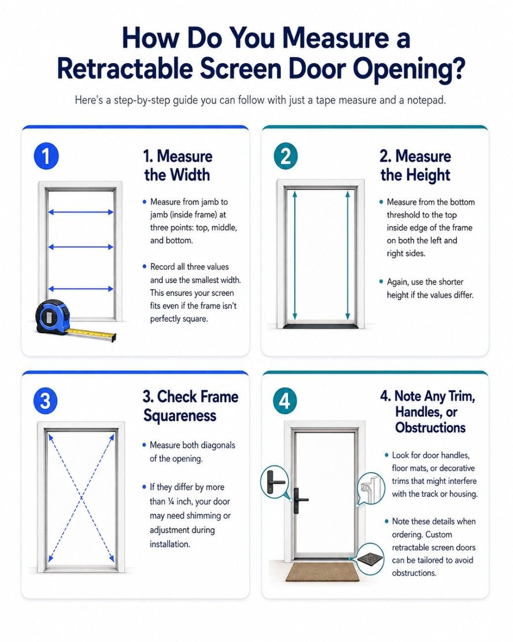 Infographic showing four steps to measure a retractable screen door opening: width, height, frame squareness, and obstructions.