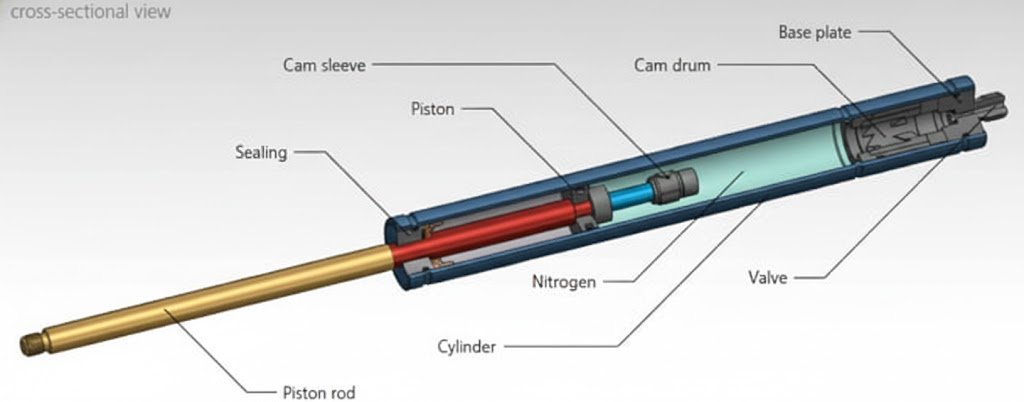 How Do Gas Strut Windows Work Mechanically?