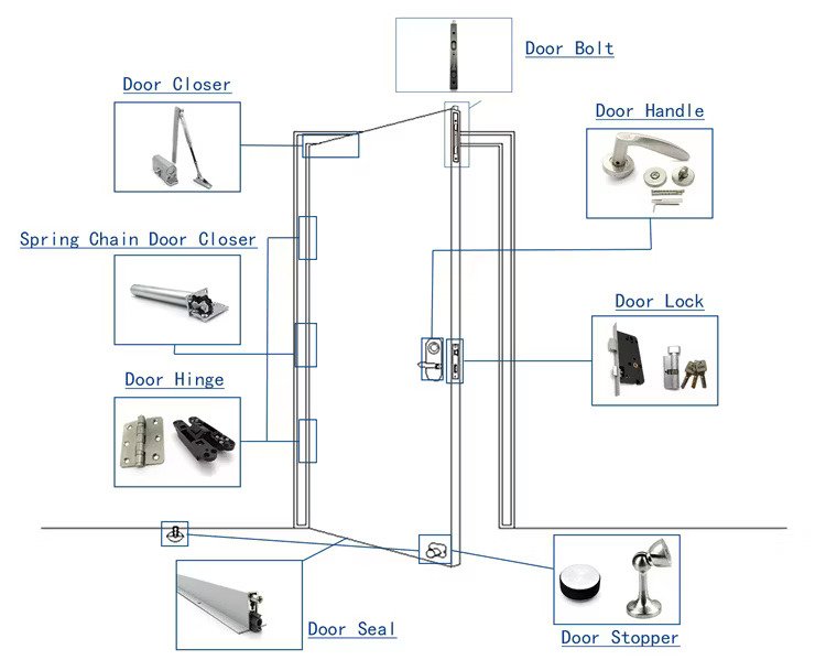 Pivot door system components including soft-close and floor-mounted pivots
