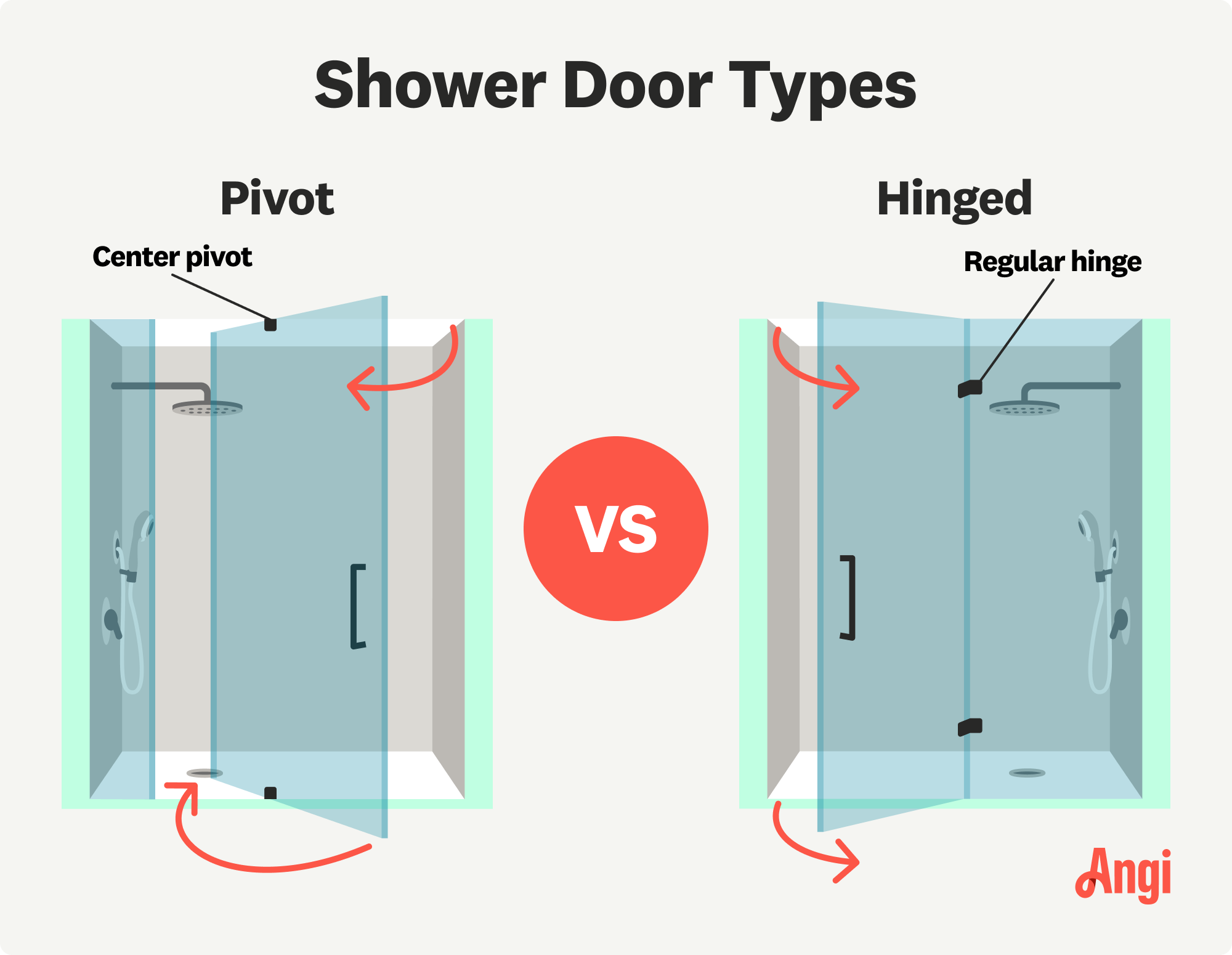 Comparison of pivot door rotation versus traditional hinged door swing