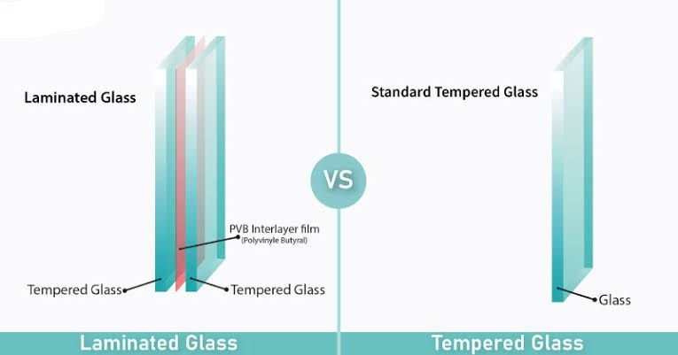 Diagram comparing laminated glass layers with standard tempered glass.