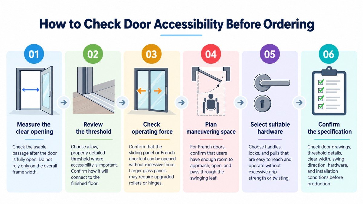 How to check door accessibility before ordering in six steps