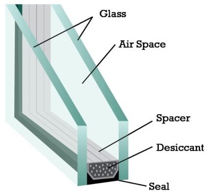 Structure-of-Double-Glazed-Glass